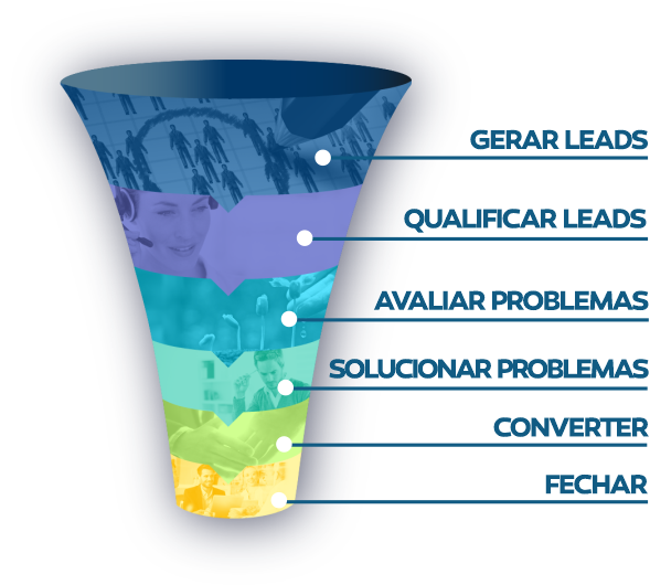 Criação e Gerenciamento das Campanhas e anúncios Criação e Gerenciamento das Campanhas e anúncios